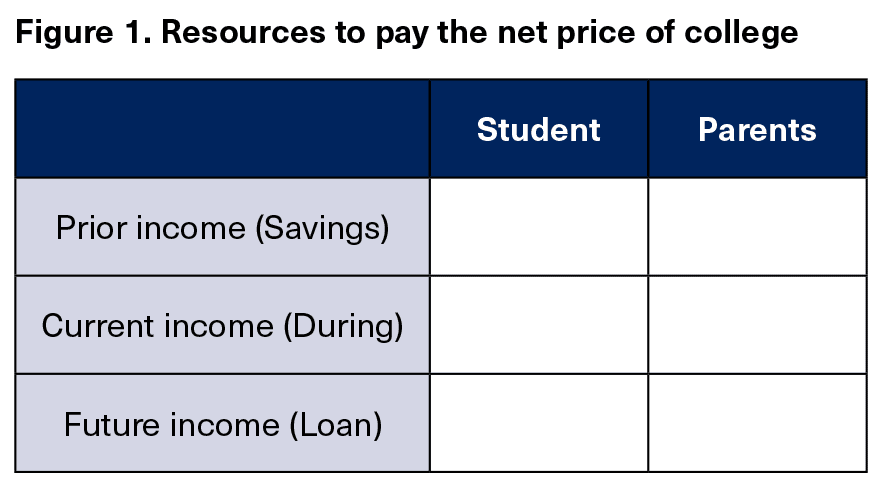    Insights 2024 Winter M2M Budget Figure1 